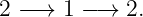 2 − → 1 − → 2.
