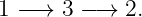 1 − → 3 − → 2.
