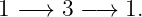 1 − → 3 − → 1.
