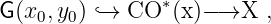                ∗
G(x0,y0) `→  CO  (x)−→X   ,
