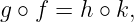 g ∘ f = h ∘ k,
