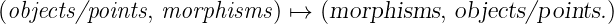 (objects/points, morphisms ) ↦→  (morphisms,  objects/points.)
