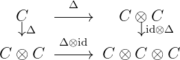           Δ
  C    − −−→     C ⊗ C
   ↓Δ   Δ ⊗id       ↓id⊗Δ
C ⊗  C − −−→  C  ⊗ C ⊗ C
