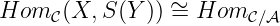 Hom   (X, S(Y )) ∼= Hom
     𝒞                  𝒞∕𝒜
