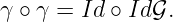 γ ∘ γ = Id ∘ Id𝒢.
