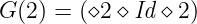 G (2) = (◇2 ◇ Id ◇ 2)