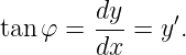          dy     ′
tan φ =  dx-= y .
