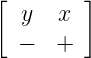 [        ]
   y  x
  −   +