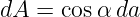 dA =  cosα da

