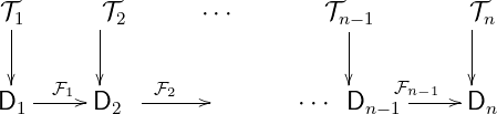 𝒯1       𝒯2       ⋅⋅⋅       𝒯n|−1        𝒯n
 |       |                    |          |
 |   ℱ   |    ℱ                   ℱn− 1  |
D1 ---1-D2   --2---       ⋅⋅⋅ Dn −1 -----Dn
