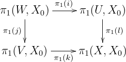            π1(i)
π1(W,|X0 )----- π1(U,X0 )
     |              |
 π1(j)                π1(l)
π  (V, X  )----- π (X,X  )
  1     0  π1(k)  1     0
