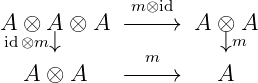              m⊗id
A ⊗  A ⊗ A  −−−→   A ⊗ A
 id⊗m ↓        m      ↓m
  A  ⊗ A    −−−→     A
