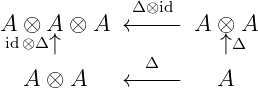              Δ⊗id
A ⊗  A ⊗ A  ← −−−  A ⊗ A
 id⊗ Δ↑               ↑Δ
              Δ
  A  ⊗ A    ← −−−    A

