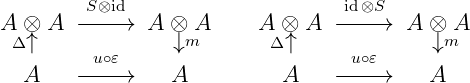 A ⊗  A −S−⊗i−d→  A ⊗  A     A ⊗ A  −id−−⊗S→  A ⊗ A
 Δ ↑             ↓m       Δ↑             ↓m
         u∘𝜀                      u∘𝜀
  A    −− −→    A          A    −−− →    A
