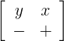 [  y  x  ]

  −   +