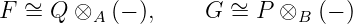 F ∼= Q  ⊗A (− ),    G  ∼= P ⊗B  (− )
