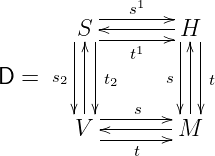             s1
       S --------H
       |||---t1---|||
D =  s2|||t2    s|||t
       |||       |||
          ---s---
       V  ---t---M
