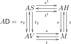                s1
        AS||--------AH|
         |||   t1   |||
AD  =  s2 |||t2      s|||t
               s
        AV  --------M
            ---t----

