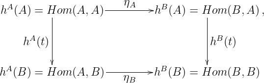 hA(A ) = Hom  (A,A )----ηA----hB(A ) = Hom  (B, A) ,
          |                             |
          |                             |
    hA (t) |                             |hB(t)
          |                             |
hA(B ) = Hom  (A,B )----------hB(B ) = Hom  (B, B)
                        ηB
