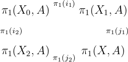           π1(i1)
π1 (X0, A )     π1 (X1,A )
π1(i2)                π1(j1)

π1 (X2, A )      π1(X, A )
          π1(j2)
