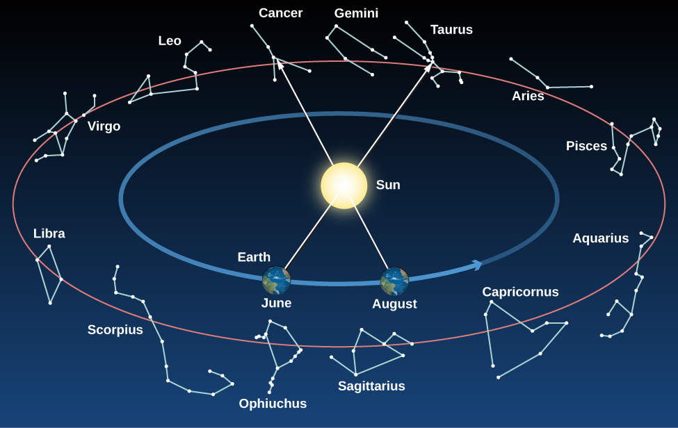 Image constellations