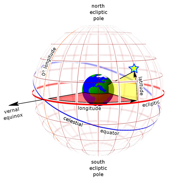 Image Ecliptic_grid_globe