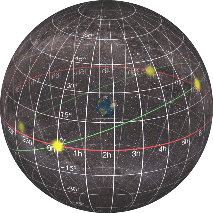 Image Equatorial_Coordinate_System