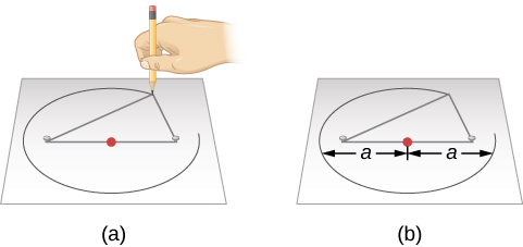 Image DrawingAnEllipse