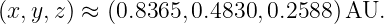 (x,y,z ) ≈ (0.8365, 0.4830, 0.2588)AU.
