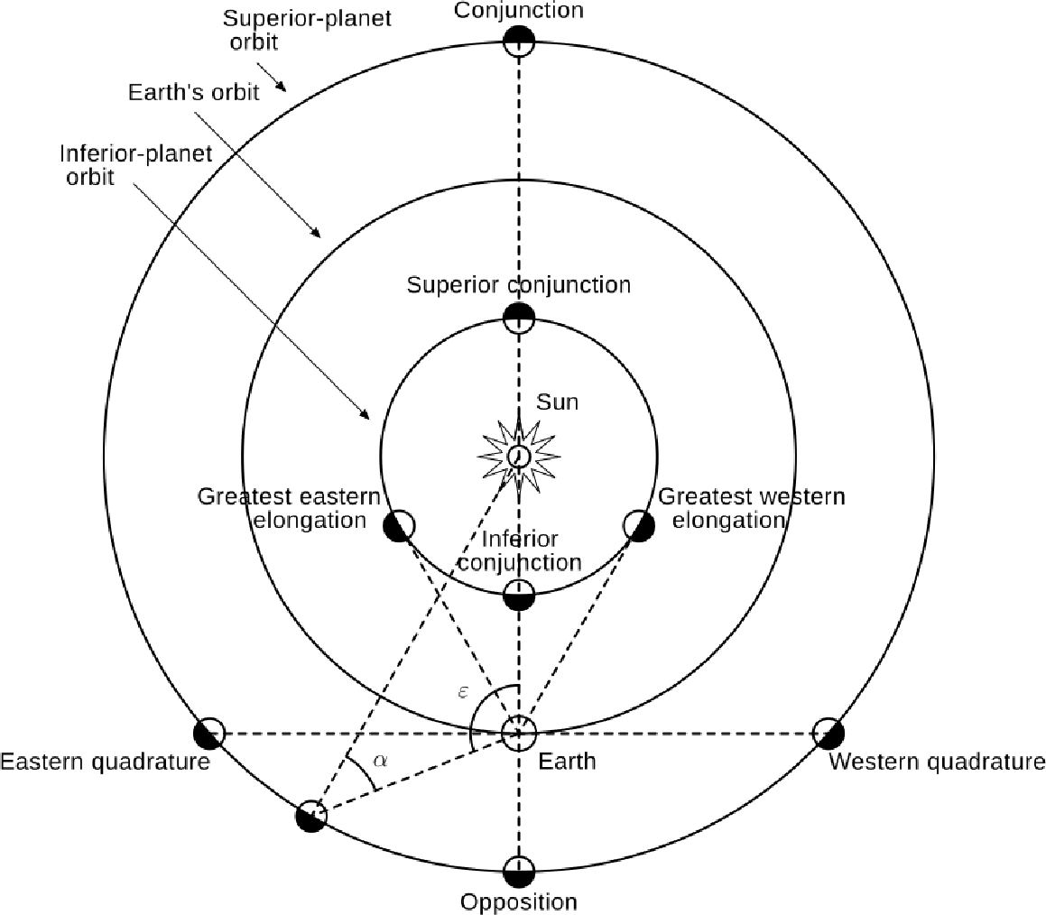 \resizebox{\textwidth}{!}{\includegraphics{Positional_astronomySmall.png}}